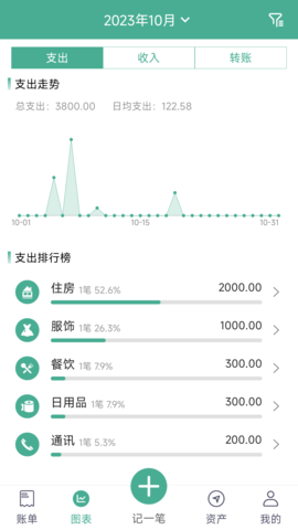 家用记账软件 34.0  2